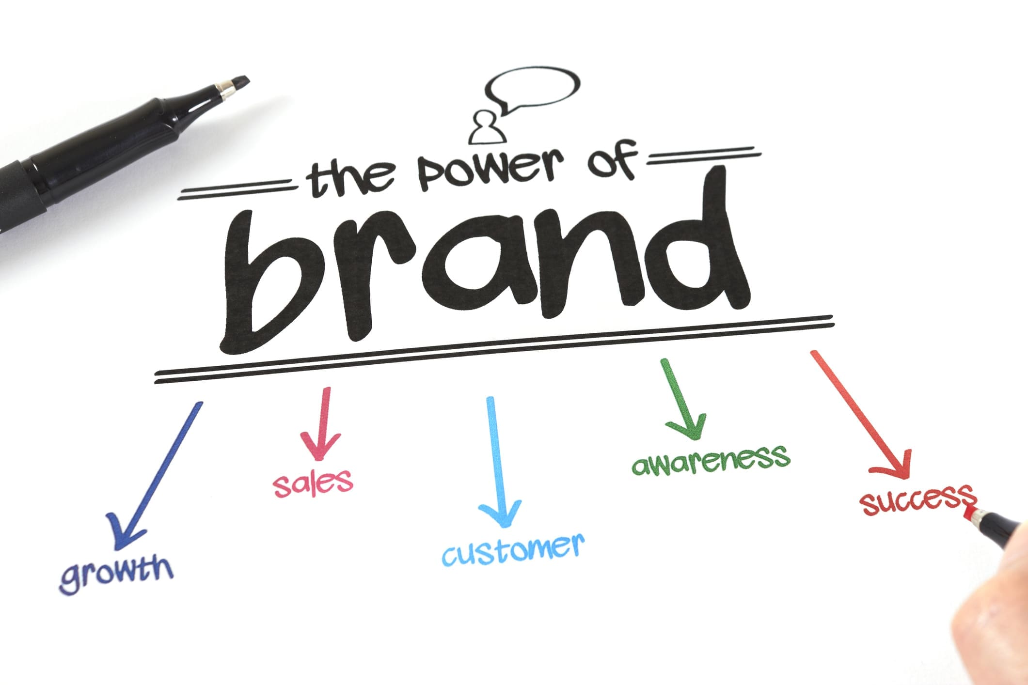 Tips to Use Packaging Inserts to Increase Customer Base
